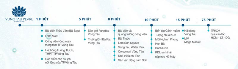 liên kết vùng Dự án Vũng Tàu Pearl